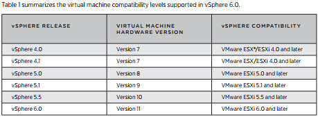 Vmware Esxi Version Comparison